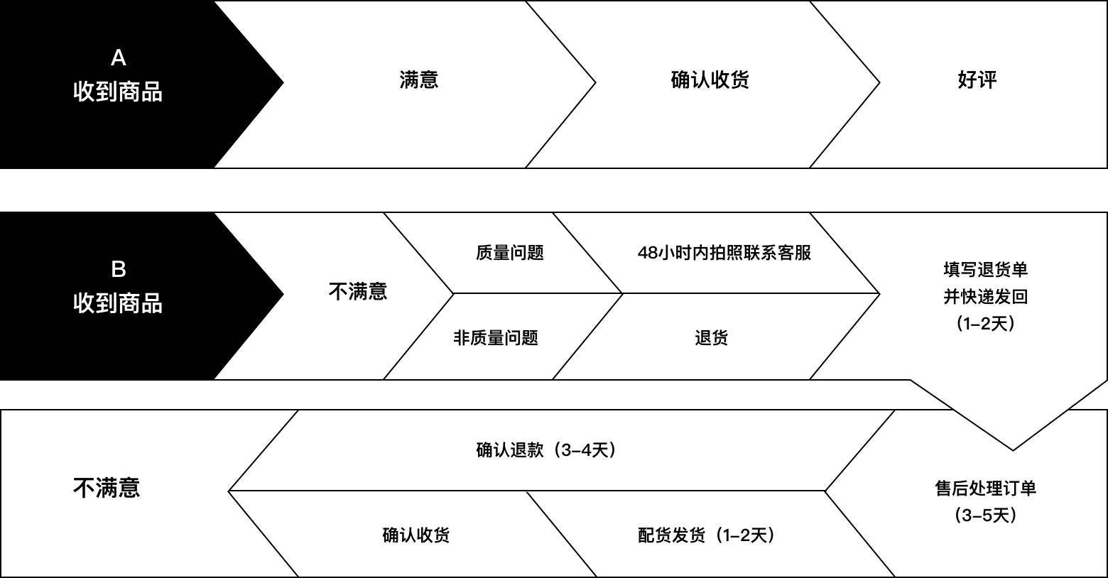 edition 官网 | 当季新品 限量发售